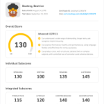 Buy Duolingo Language Proficiency Test