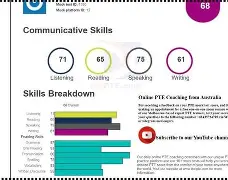PTE Certificate
