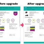 PTE Academic Scoring