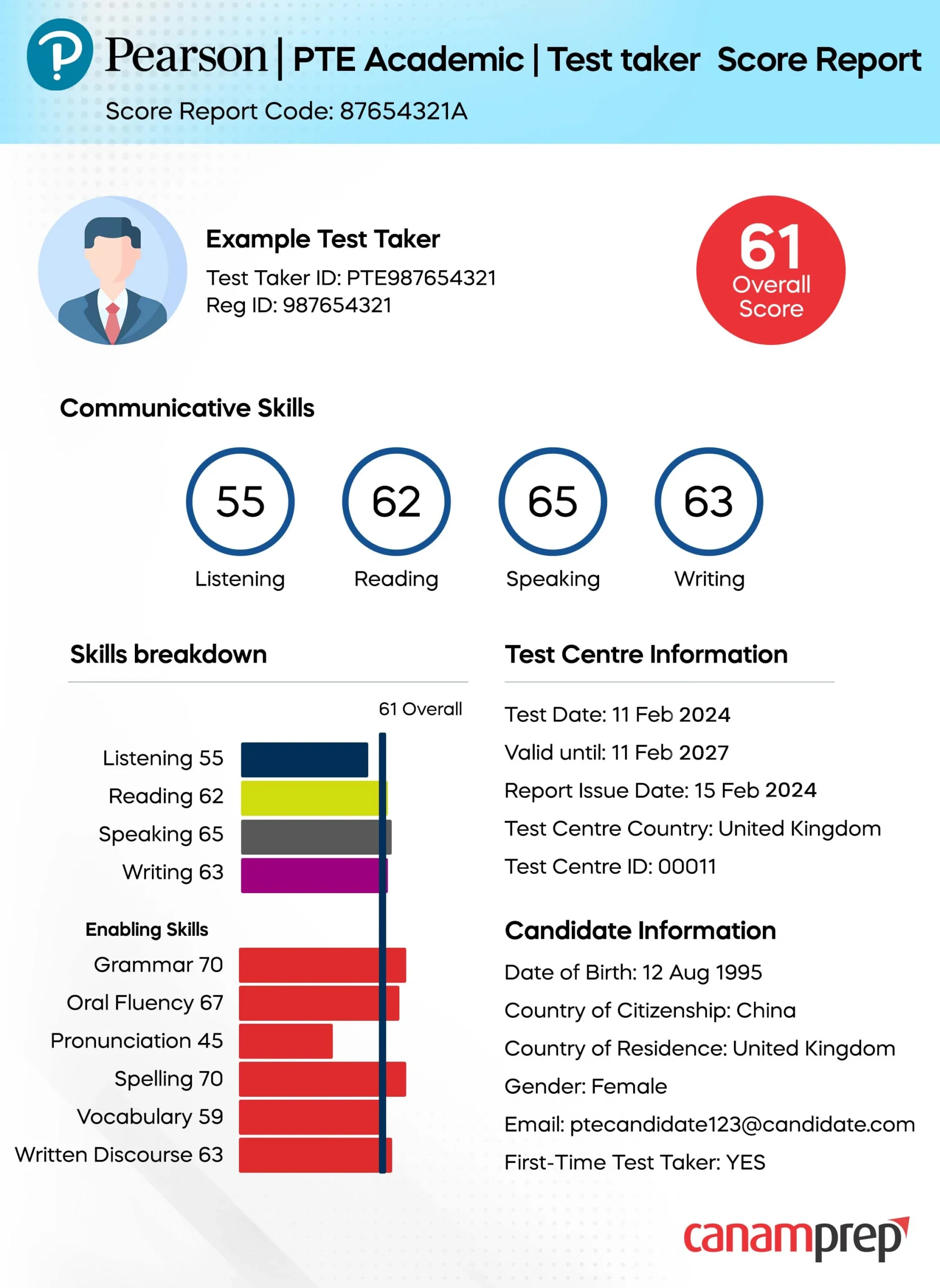 Language Tests for Immigration